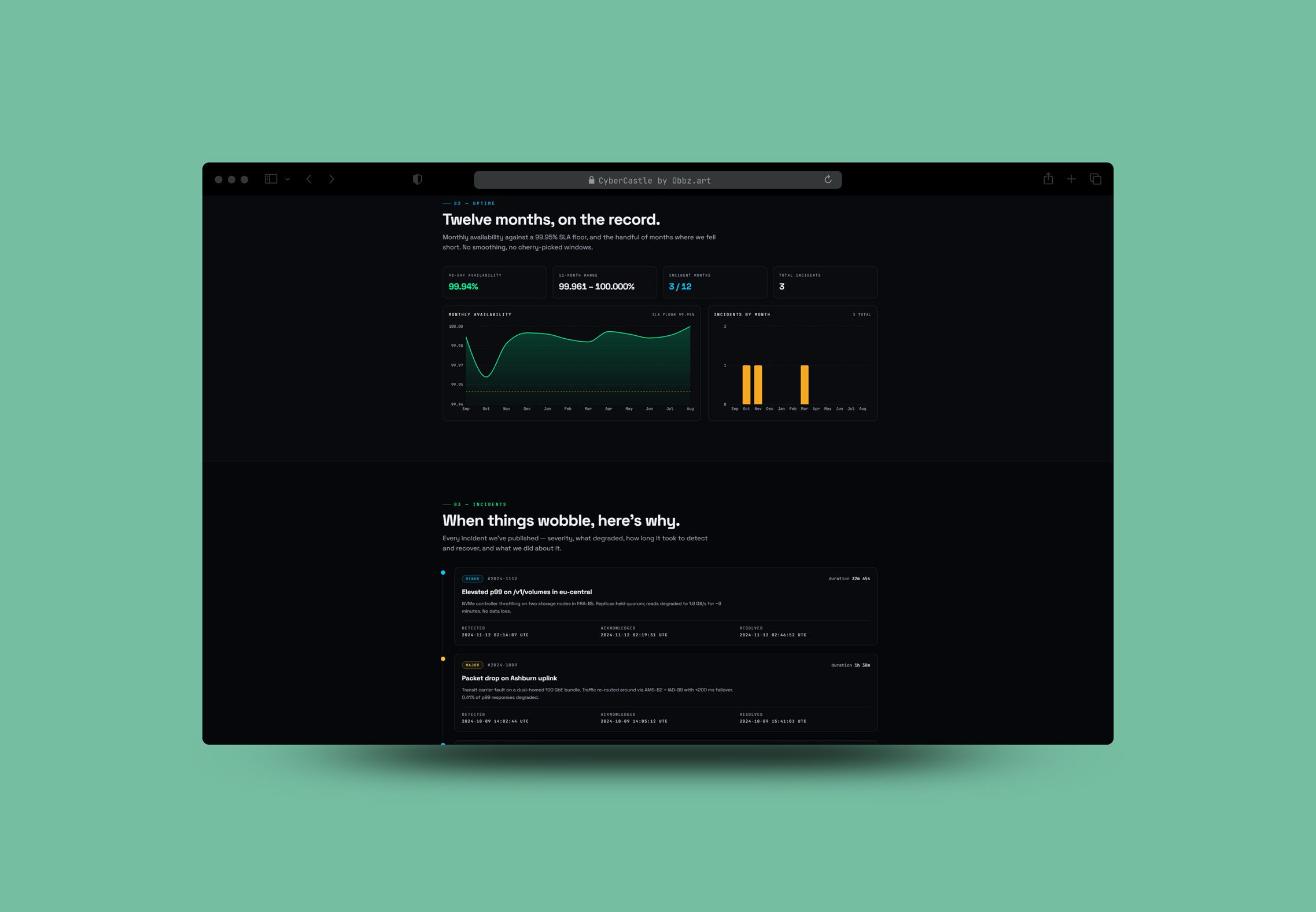 CyberCastle status Web